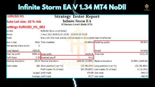 Infinite Storm EA V1.34