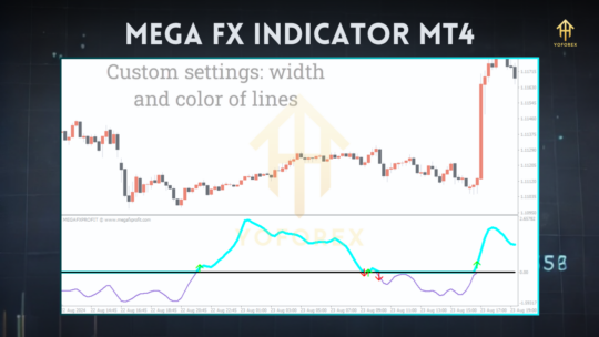 Mega FX Indicator