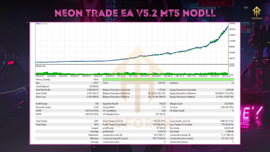 Neon Trade EA V5.2 - Image 5