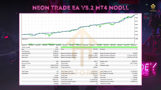 Neon Trade EA V5.2