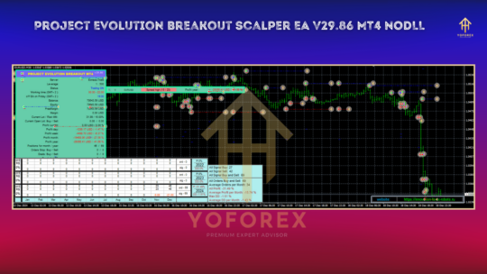 Project Evolution Breakout Scalper EA V29.86