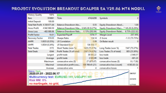 Project Evolution Breakout Scalper EA V29.86