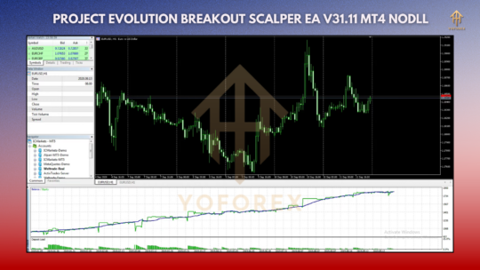 Project Evolution Breakout Scalper EA