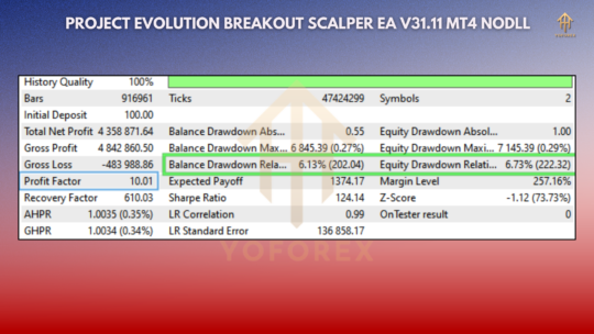 Project Evolution Breakout Scalper EA