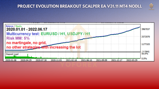 Project Evolution Breakout Scalper EA