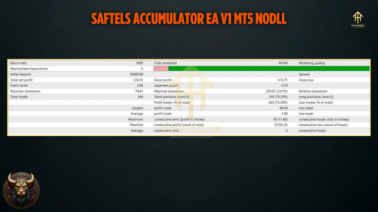 Saftels Accumulator EA V1