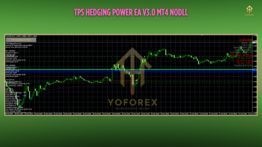 TPS Hedging Power EA 3.0