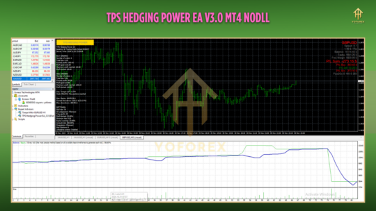 TPS Hedging Power EA 3.0