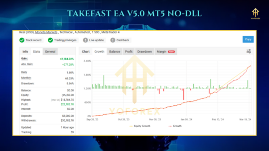 Takefast EA V5.00