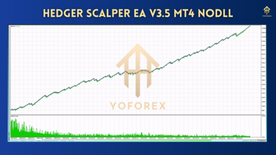 Hedger Scalper EA V3.5