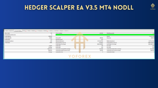 Hedger Scalper EA V3.5