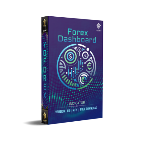 Forex Dashboard Indicator