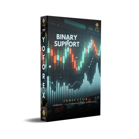 Binary Support Indicator