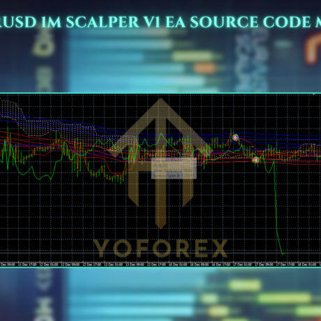 EURUSD 1M Scalper EA V1 SOURCE CODE