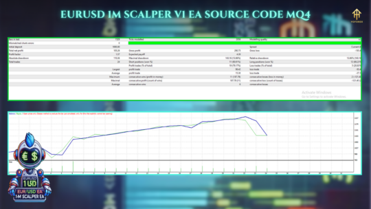 EURUSD 1M Scalper EA V1 SOURCE CODE