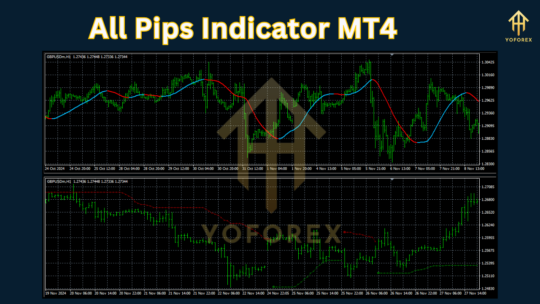 All Pips Indicator