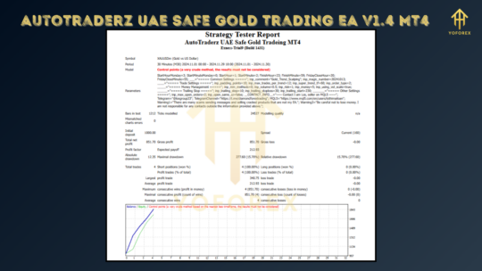 AutoTraderz UAE Safe Gold Trading EA V1.4