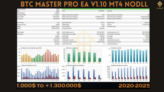 BTC Master Pro EA V1.10