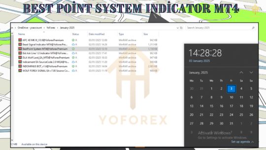 Best Point System Indicator