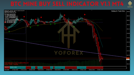 Btc Mine Buy Sell Indicator V1.1