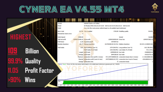 CyNera EA V4.55