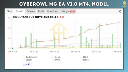 CyberOwl MG EA V1.0