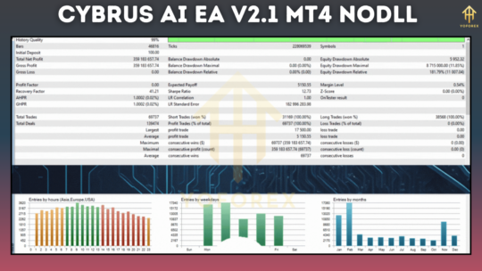 Cybrus AI EA V2.1