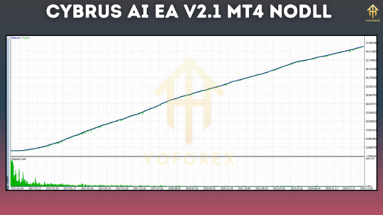 Cybrus AI EA V2.1