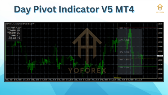 Day Pivot Indicator V5