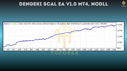 Dengeki Scal EA V1.0