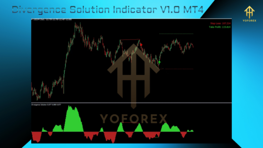 Signal Binary Option Indicator