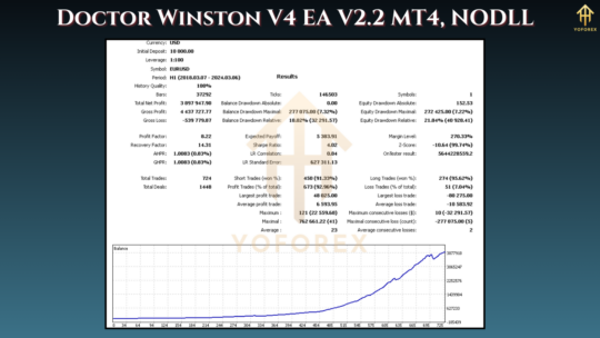 Doctor Winston V4 EA V2.2