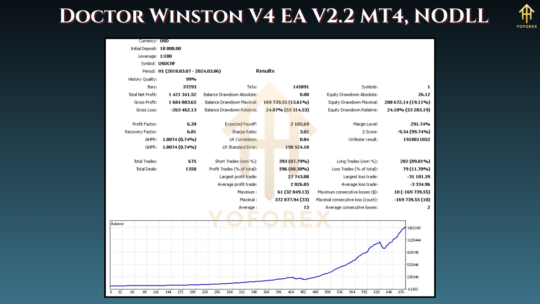 Doctor Winston V4 EA V2.2