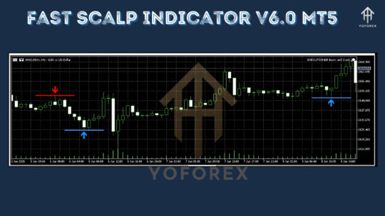 Fast Scalp Indicator V6.0