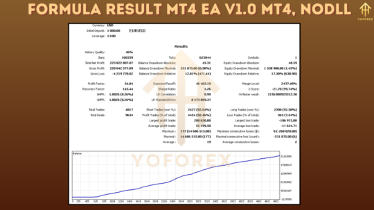 Formula Result MT4 EA V1.0