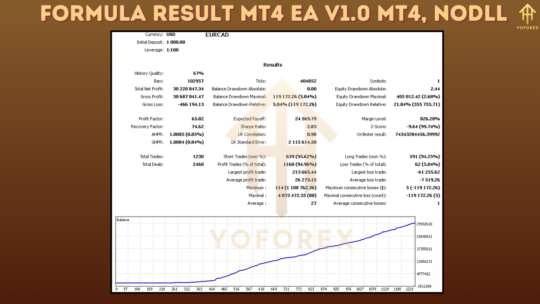 Formula Result MT4 EA V1.0