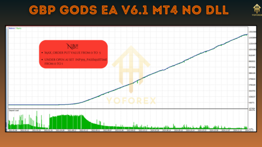 GBP Gods EA V6.1