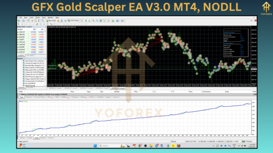 GFX Gold Scalper EA V3.0