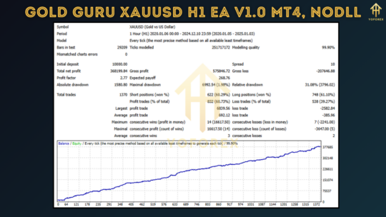 Gold Guru XAUUSD h1 EA V1.0 MT4