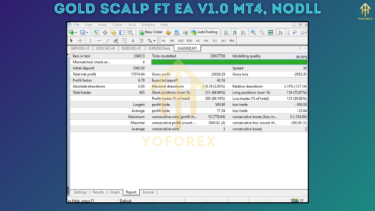 Gold Scalp FT EA V1.0