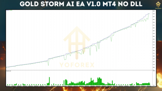 Gold Storm AI EA V1.0