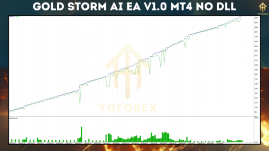 Gold Storm AI EA V1.0