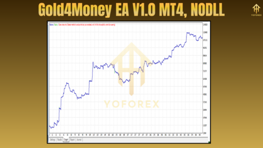 Gold4Money EA V1.0