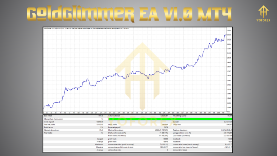 GoldGlimmer EA V1.0