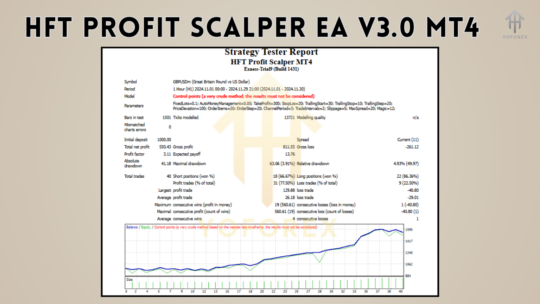 HFT Profit Scalper EA V3.0