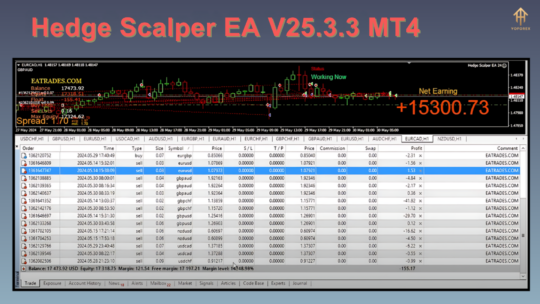 Hedge Scalper EA V25.3.3