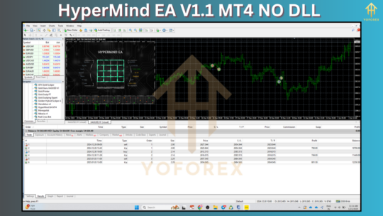 HyperMind EA V1.1