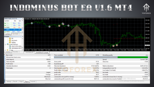 INDOMINUS BOT EA V1.6