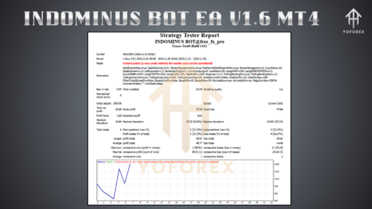 INDOMINUS BOT EA V1.6