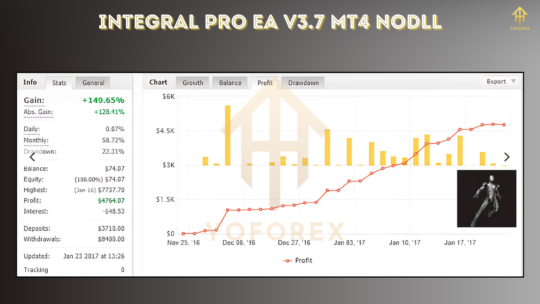 INTEGRAL PRO EA v3.7